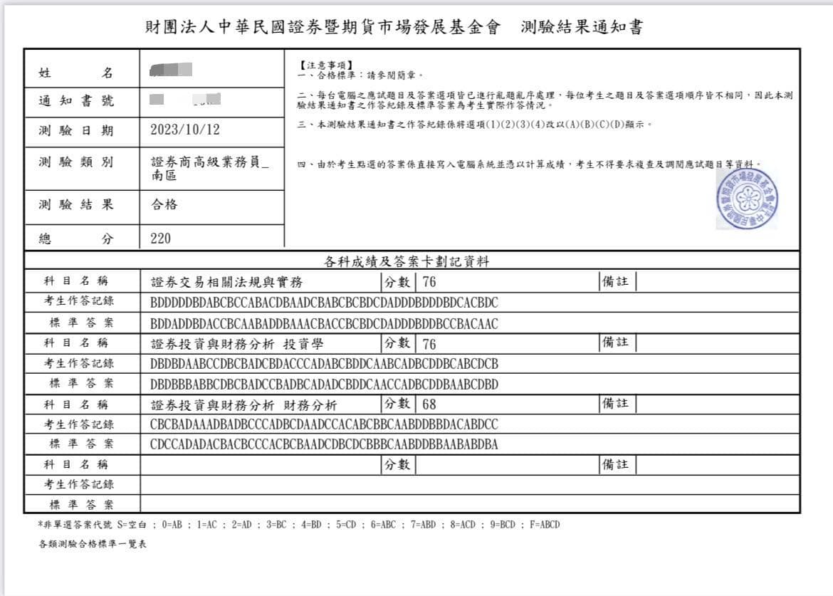 電腦高級業務業務員(高業) 通過心得- 金融板| Dcard
