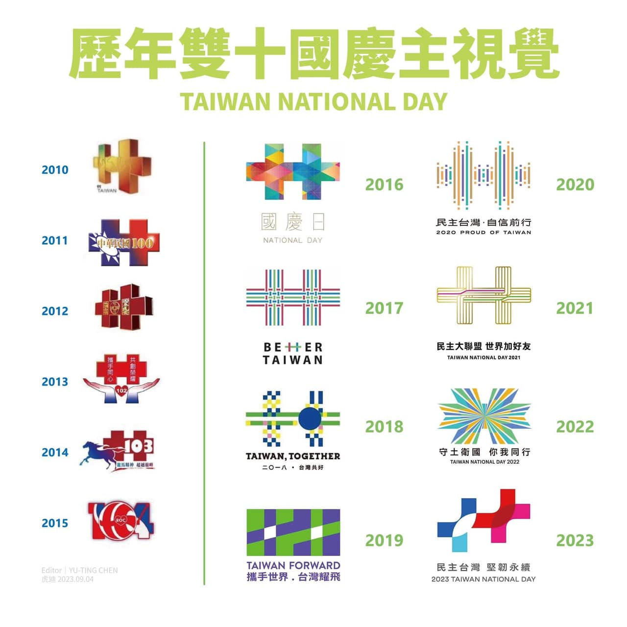 🇹🇼 歷年「雙十國慶日」主視覺：2010 ～ 2023 中華民國臺灣 Taiwan National Day - 我是臺灣人 Taiwan