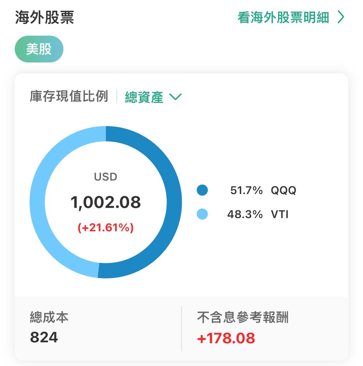投資標的該選擇哪個- 理財板| Dcard