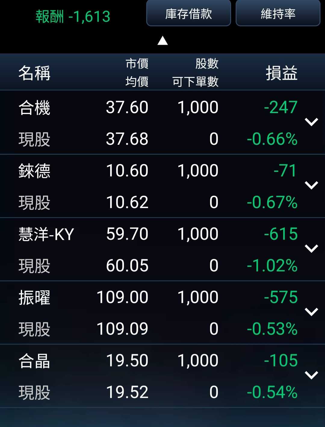 賣出的一直漲停，買進的一直跌停，我真的很韭菜- 理財板| Dcard