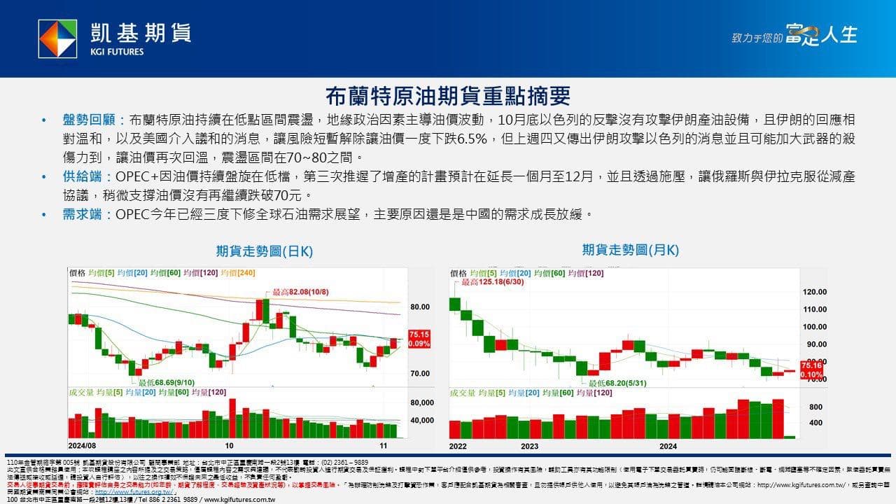 11/05外期重點摘要🔥原油期貨價格受地緣風險主導，OPEC再度推遲增產計畫- 林芸諆-七七(凱基期貨)🍀 (@idline_a6219621)  | Dcard