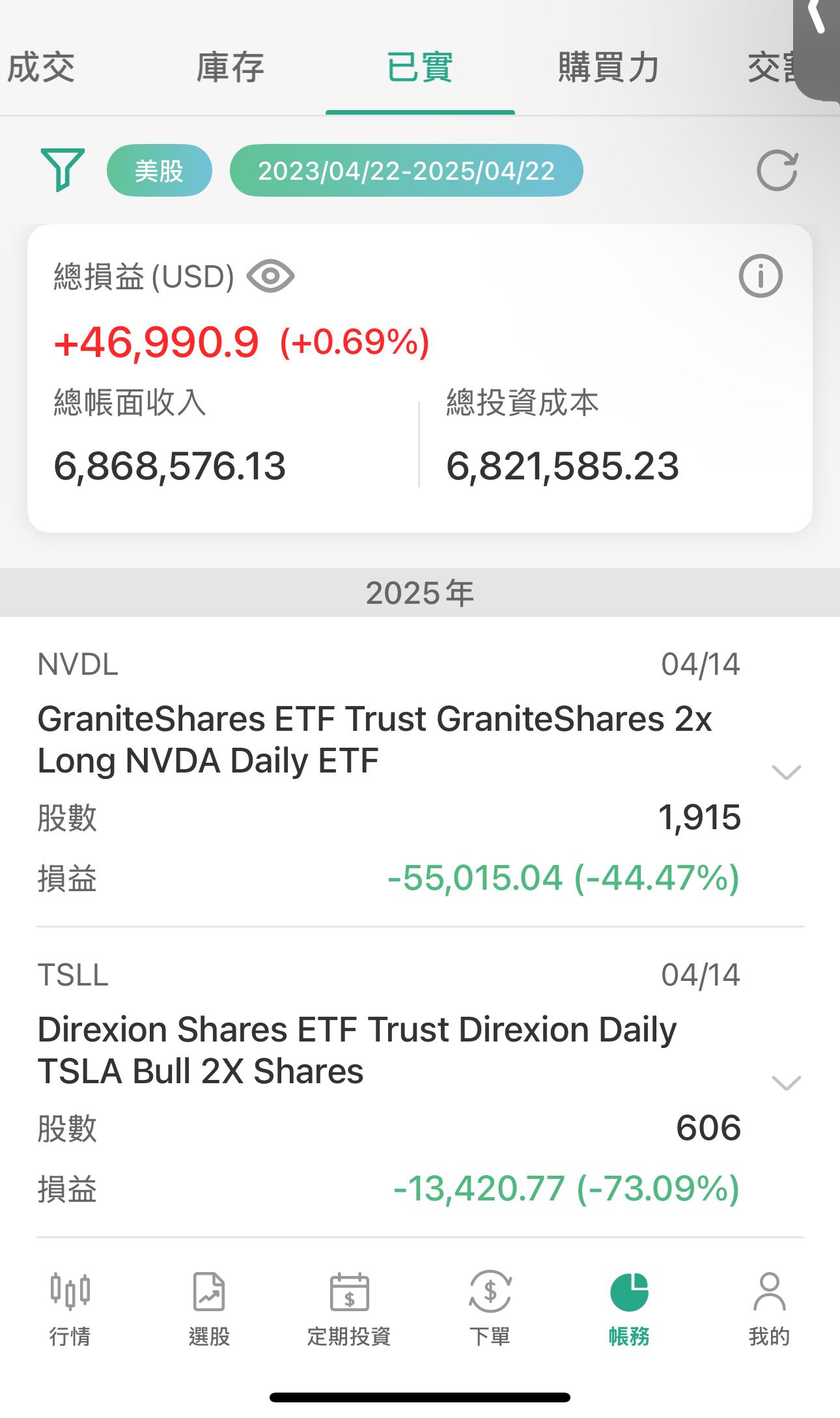 請益股市裡賺錢的多？還是賠錢的？ - 股票板| Dcard