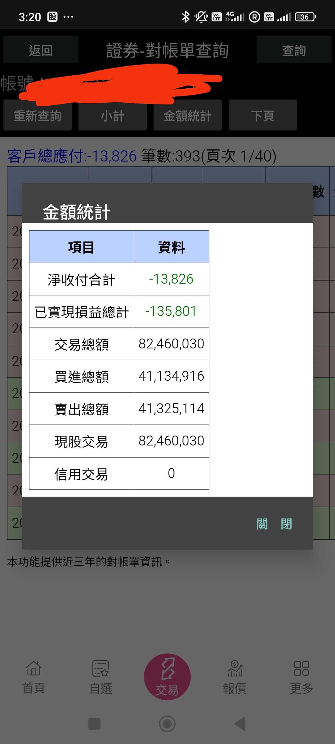 證券商手續費折讓- 理財板| Dcard