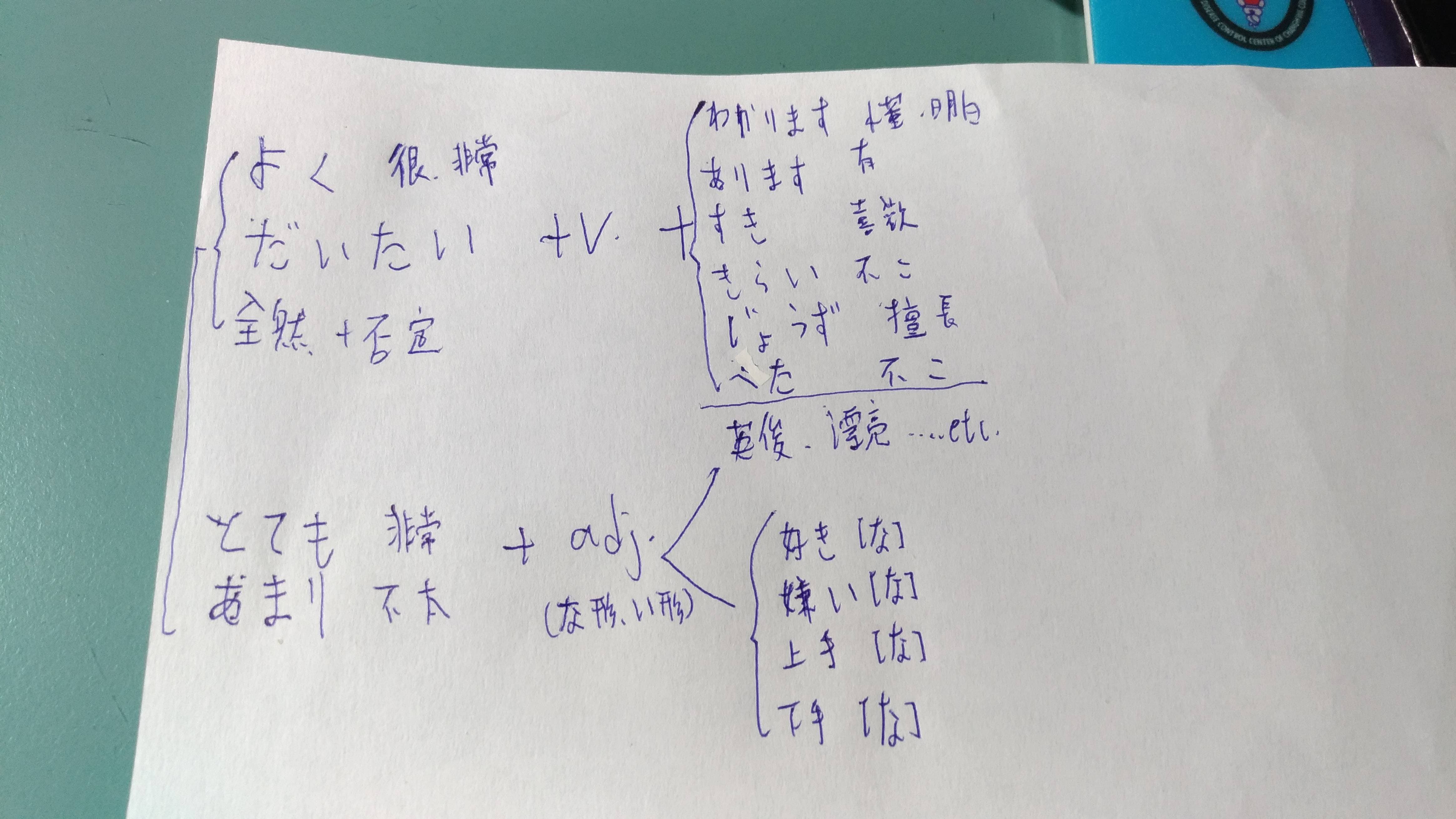 #問 日文副詞用法 あまり - 語言板 | Dcard