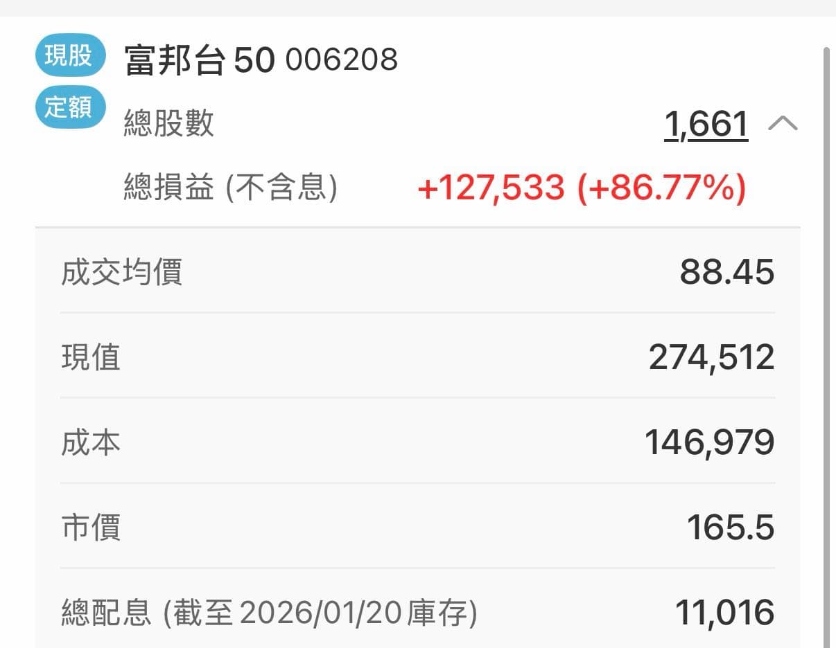 韭菜的我想問？（鞭小力- 理財板| Dcard