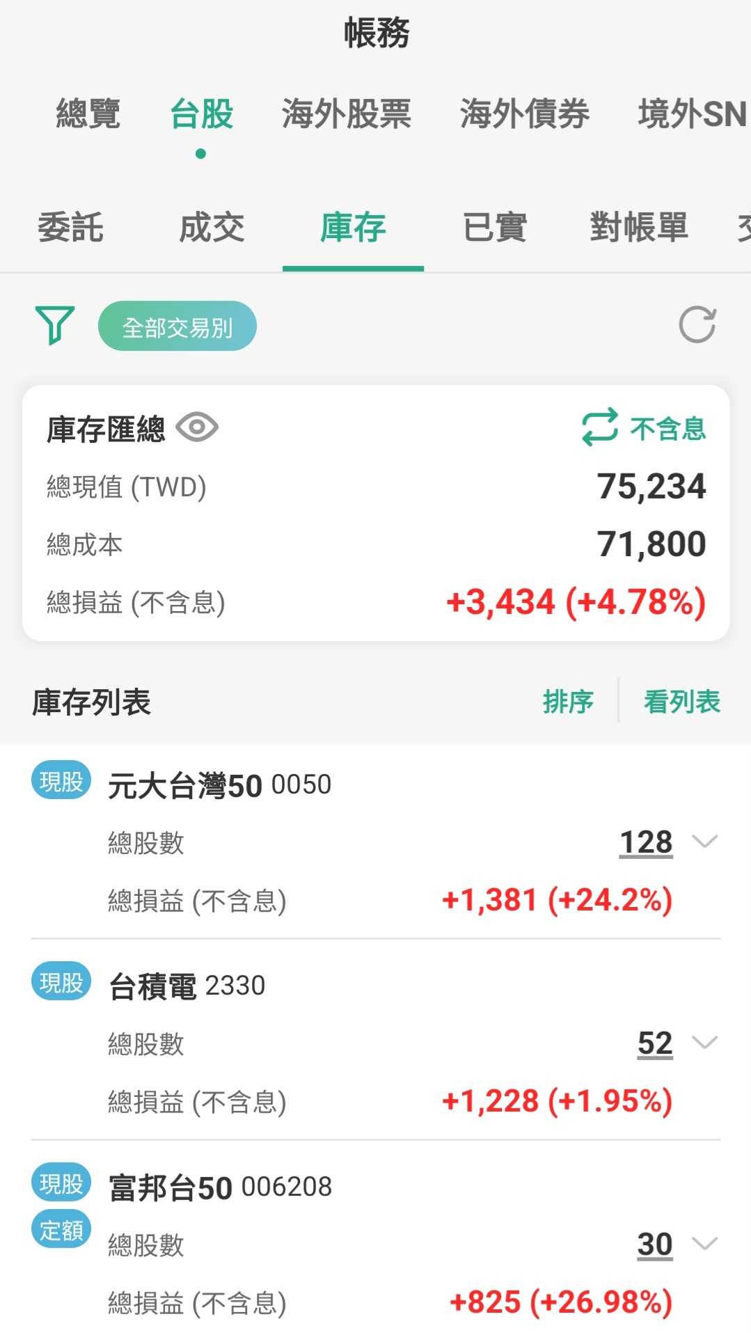 請益股票質押券商- 股票板| Dcard