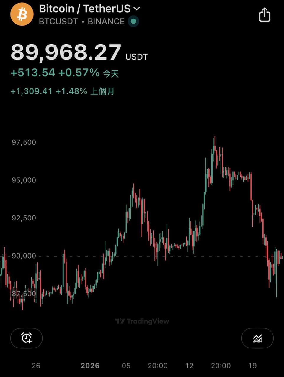 分享1/22盤後：興櫃也太瘋！昕力資訊15 分鐘噴72% 熔斷... 群聯潘健成入股威力這麼大？ - 股票板| Dcard