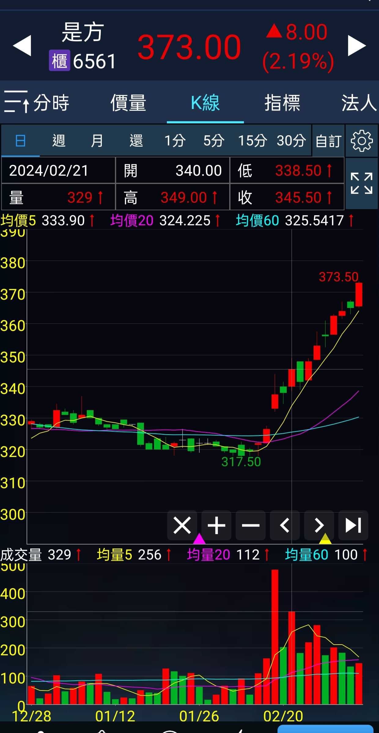 標的」鈊象營收創新高，值得買嗎？ - 皓老大(@bibity) | Dcard