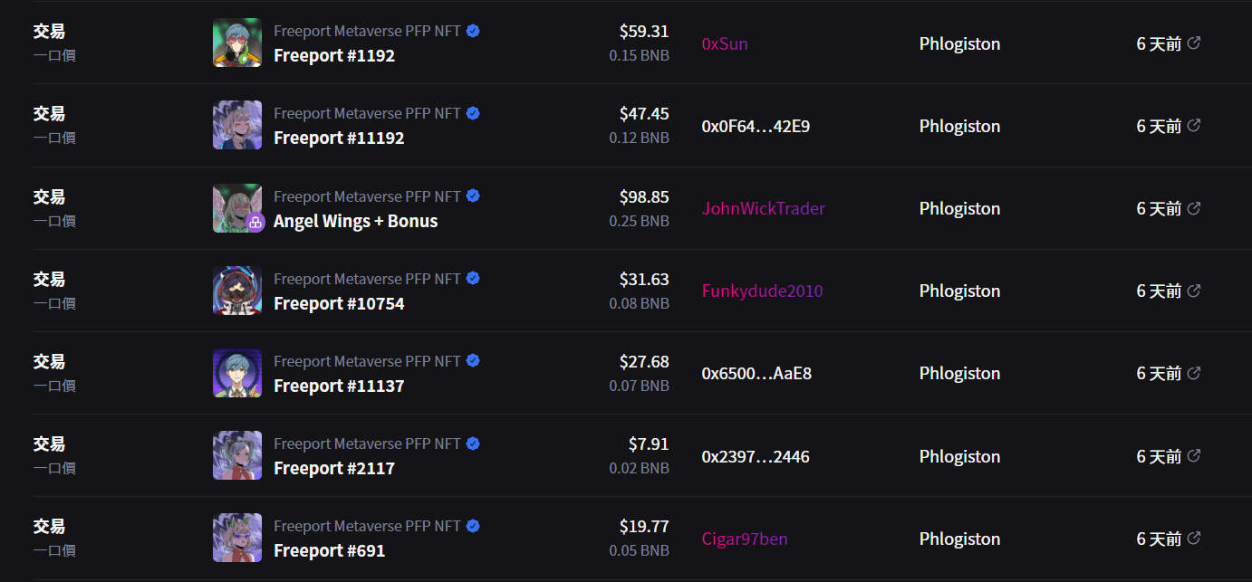 台灣鏈遊NFT 竟賣破20萬？台灣項目FreePort NFT 賦能與稀有度介紹- 區塊鏈遊戲板| Dcard