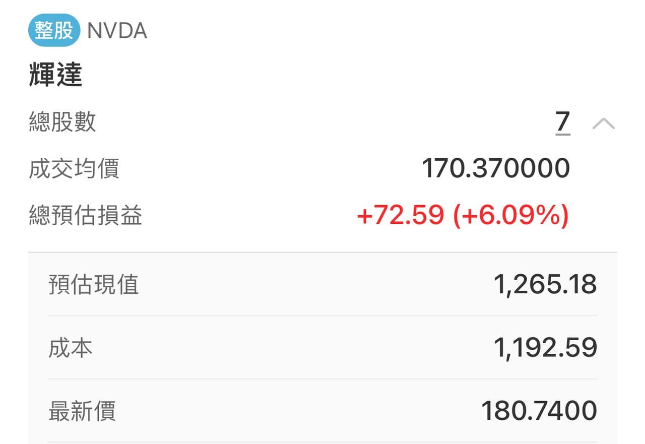 美股新聞消息來源- 美股板| Dcard