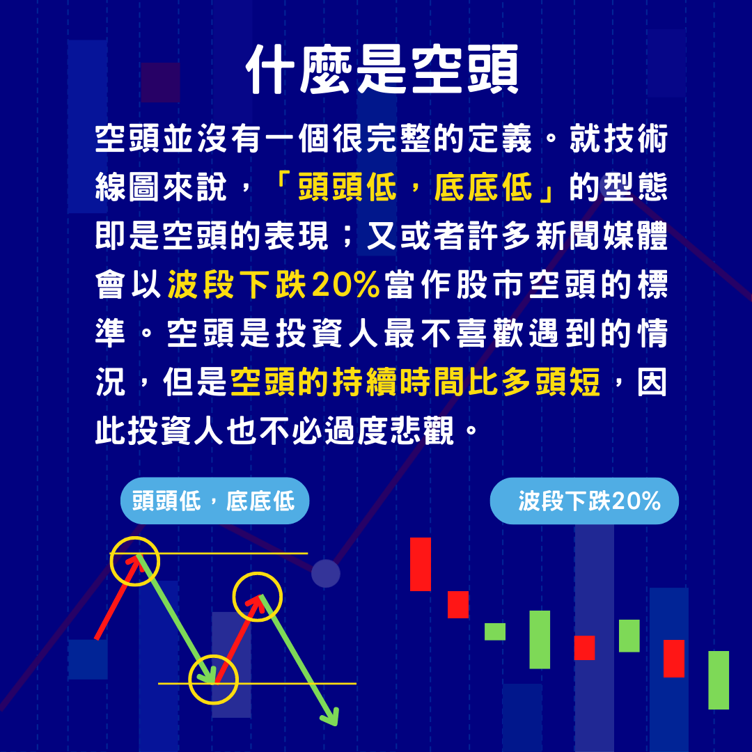 空頭- 威廉史塔克(@worldpeace180) | Dcard