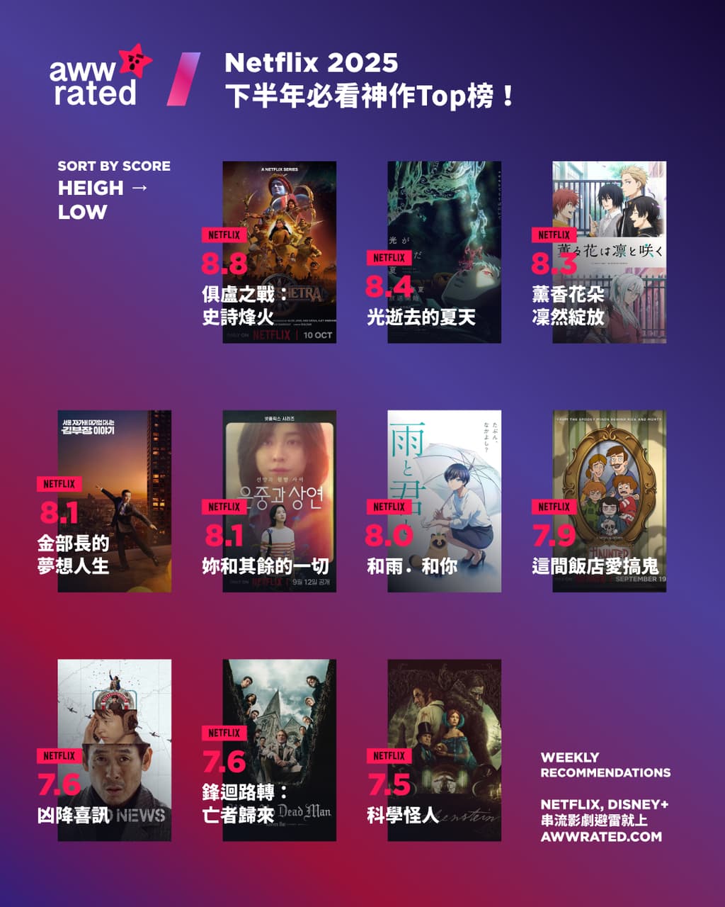 awwrated的最新討論 | Dcard