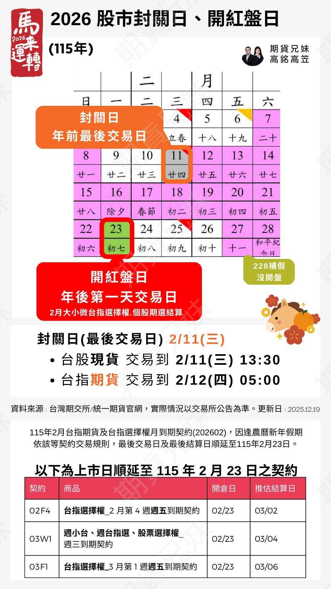 整理】2026 年台指期結算日／休市日／封關一次看- 理財板| Dcard