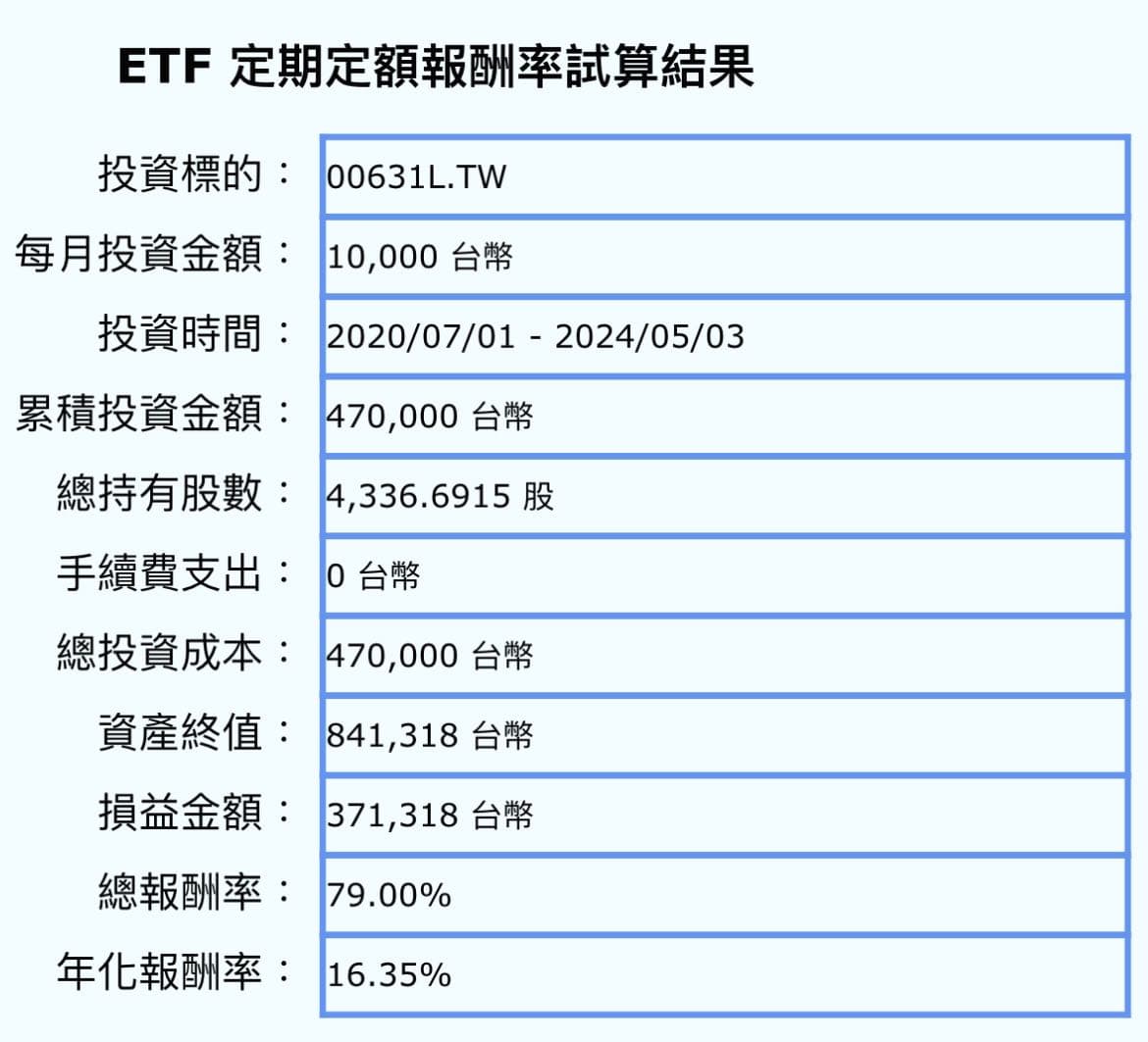 qld 的相關討論與真實心得｜Dcard