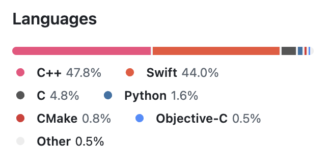 簡單介紹一下Swift Compiler - 科技業板 | Dcard