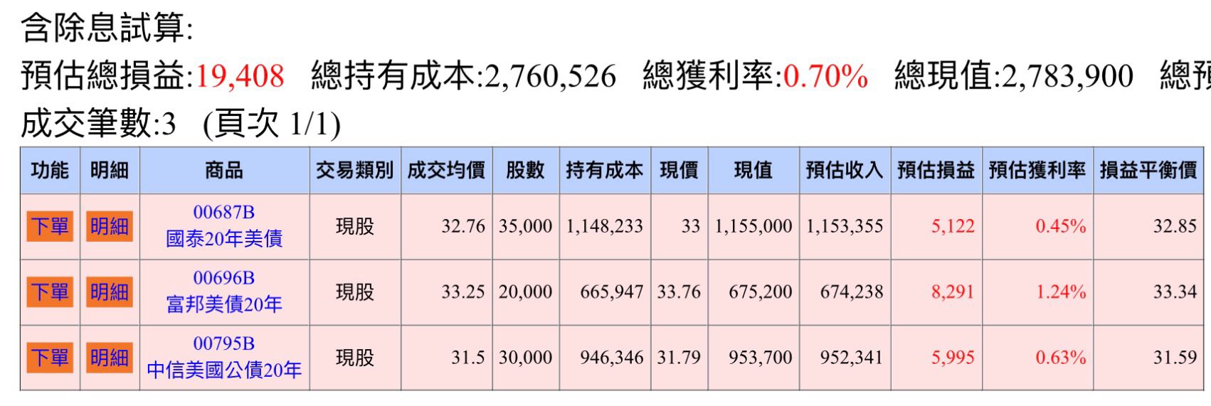 想尋找美債ETF質押營業員- 理財板| Dcard