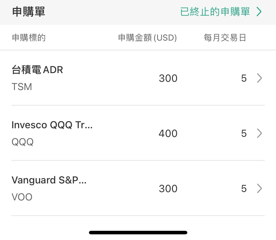 請問定期定額vti+QQQ的意見- 美股板| Dcard