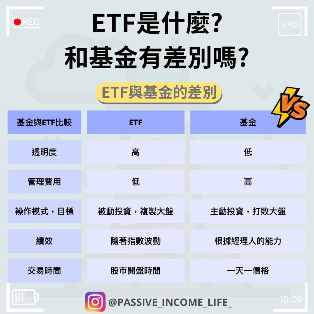 ETF與基金的差別- 弱弱的便宜機票分享ING (@starklife) | Dcard