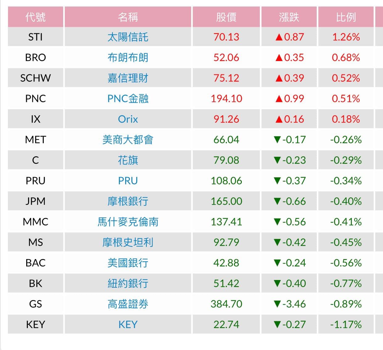 看不懂美股縮寫- 股票板| Dcard