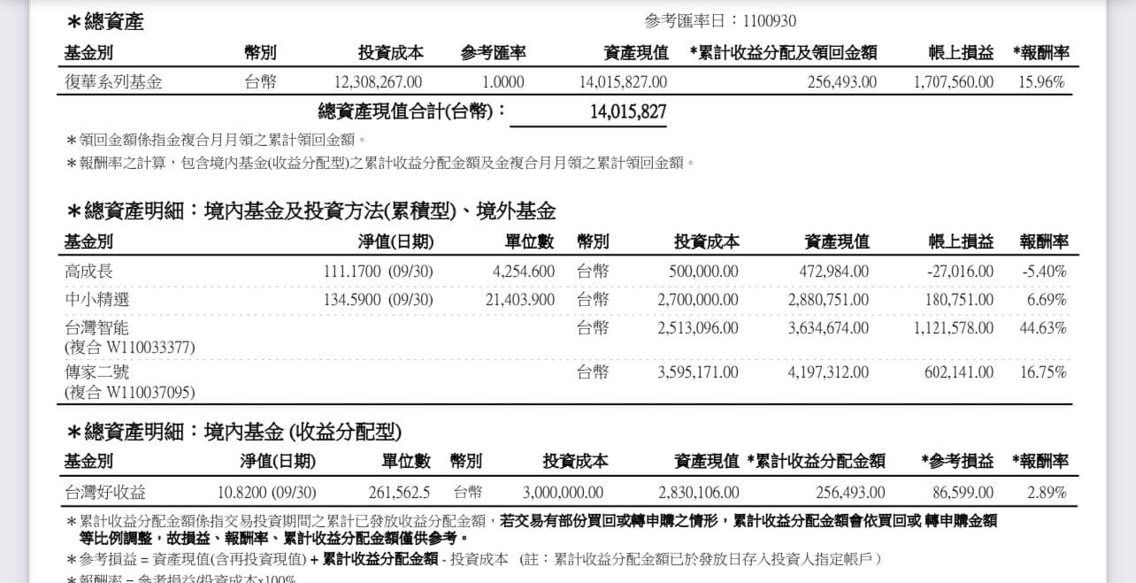 定期定額，如何挑選基金？ - 理財板| Dcard
