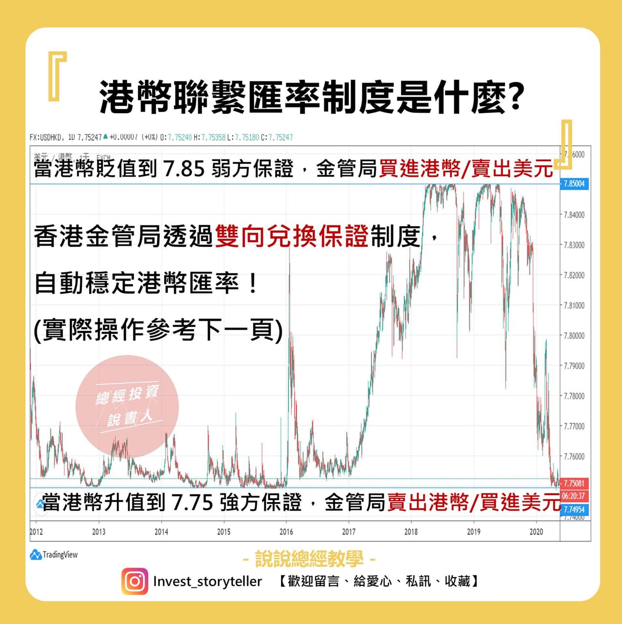 香港議題】港幣聯繫匯率制度會被打破嗎?港股大空頭? - 理財板| Dcard