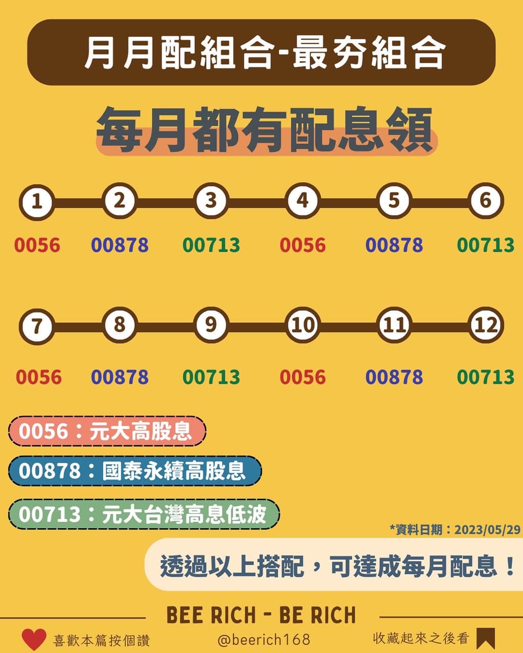 分享高股息-月月配全攻略- 股票板| Dcard