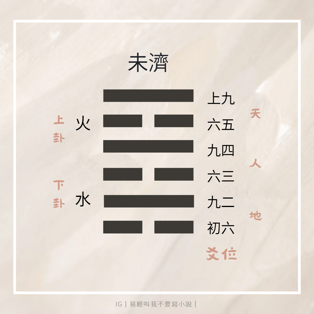 【心得】玩鐵道學易經占卜。符玄到底說了啥？ @崩壞：星穹鐵道 哈啦板 - 巴哈姆特