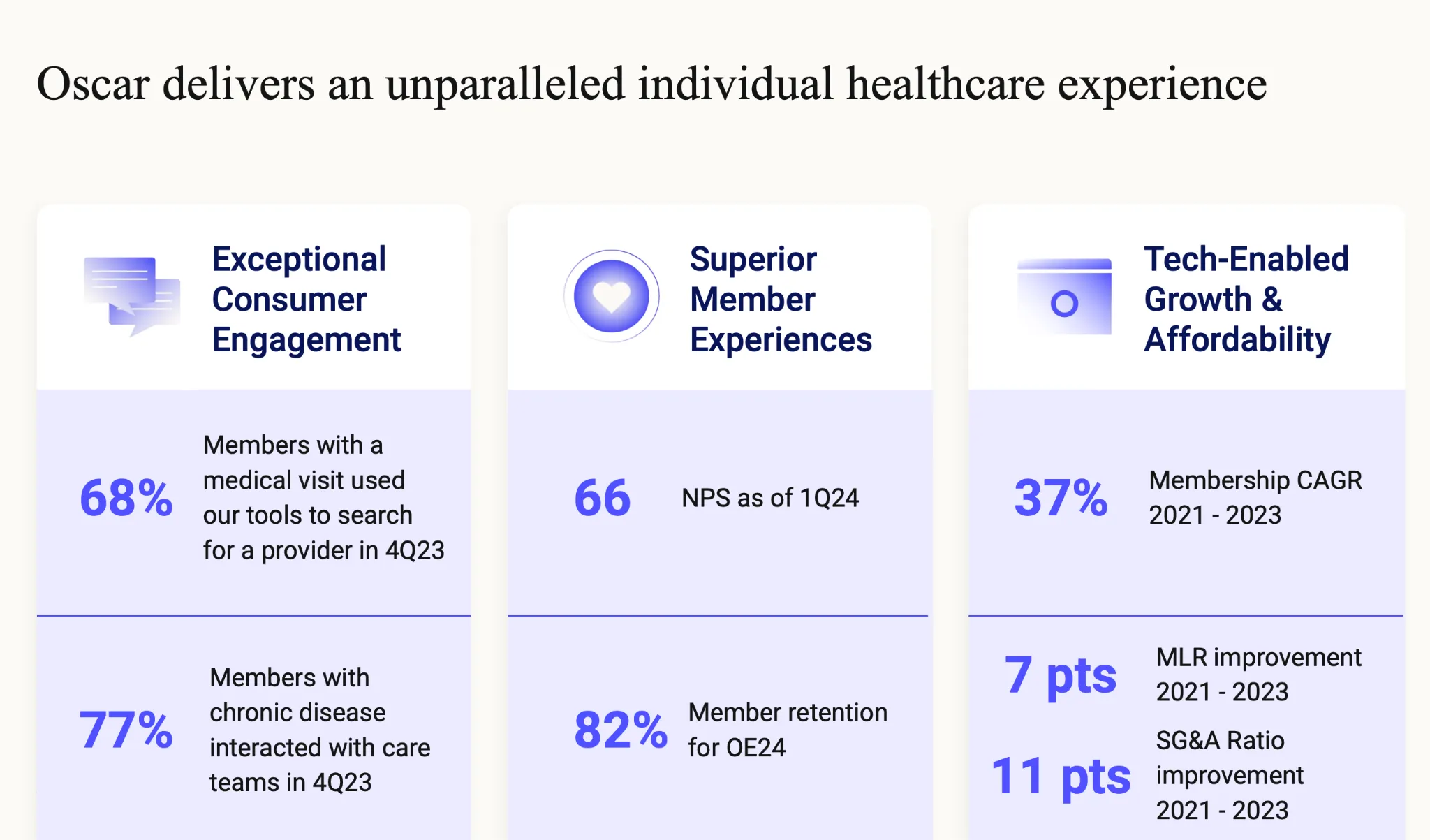 標的UNH什麼來頭? 巴菲特為什麼抄底? - 股票板| Dcard