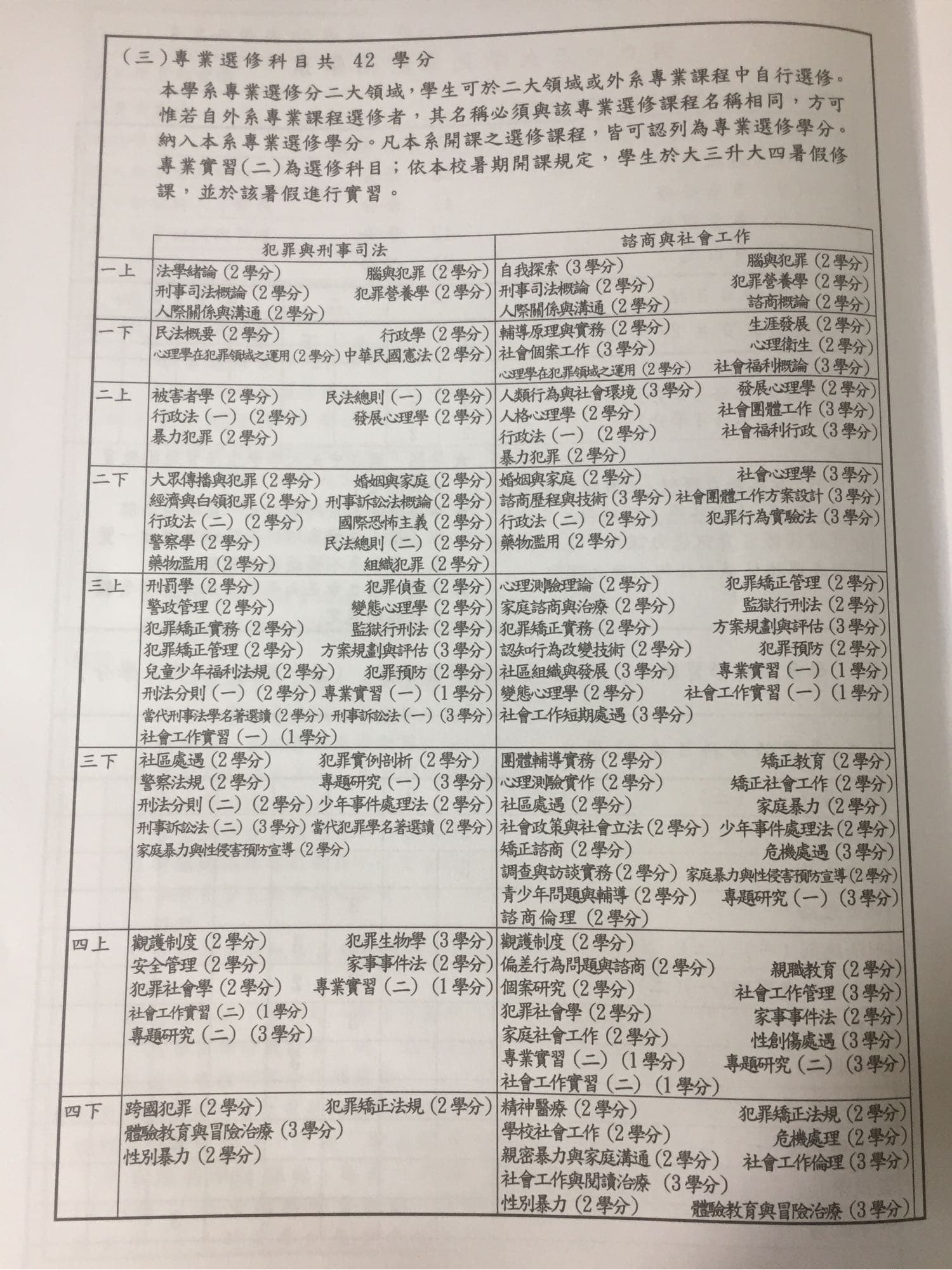 申請中正犯罪防治- 問答板| Dcard