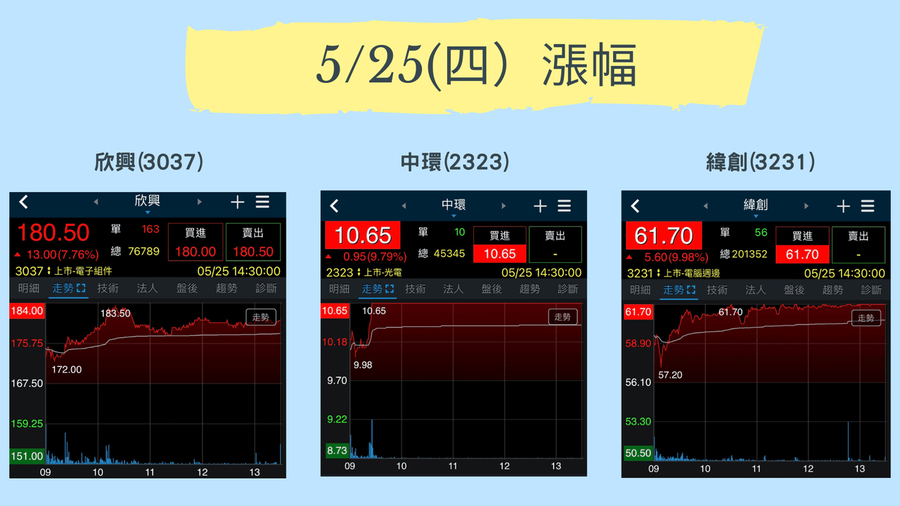 股井小民(@xn.stock) | Dcard