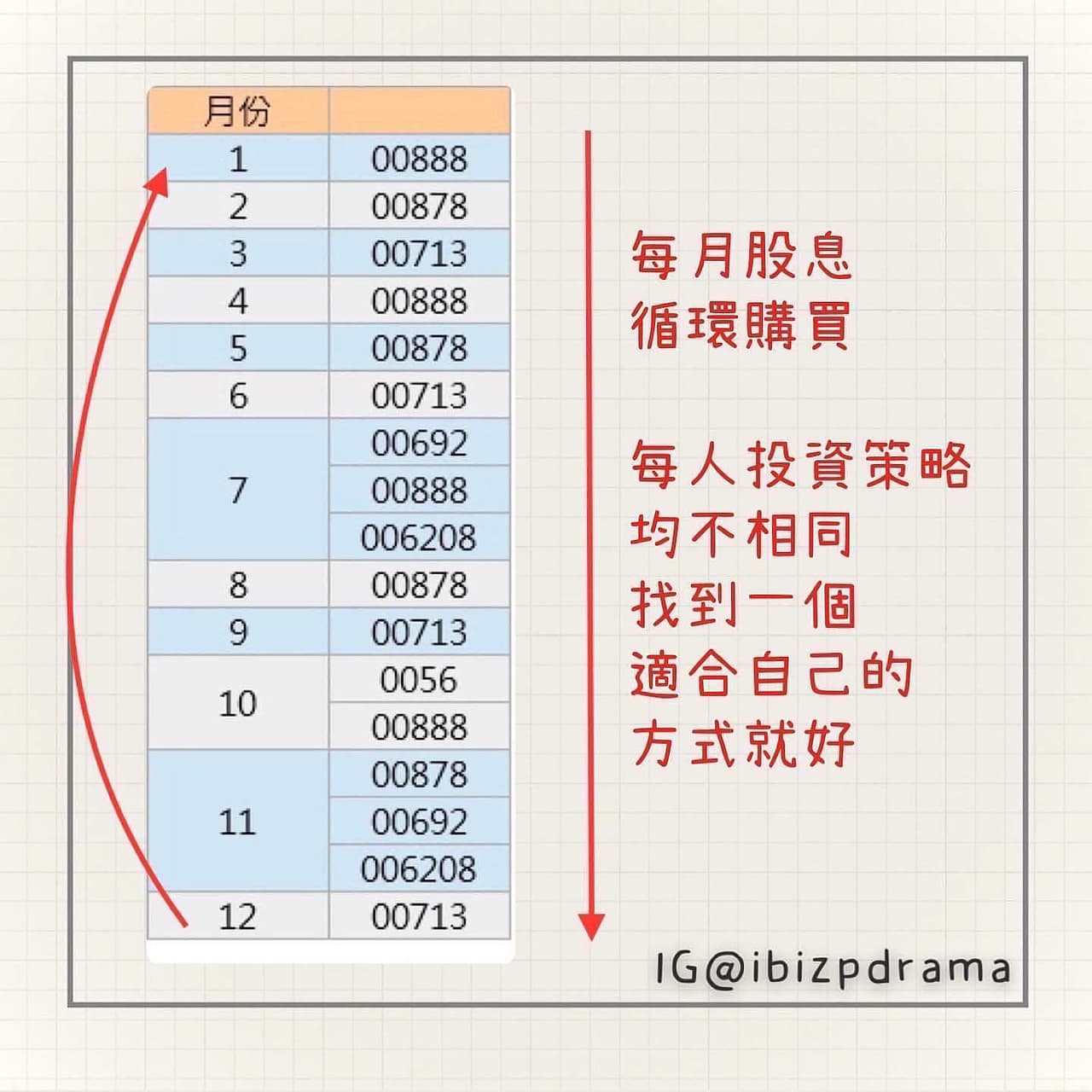 除息日買進的相關討論與真實心得｜Dcard