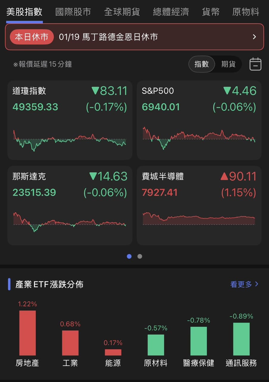 nvidia股價的相關討論與真實心得｜Dcard