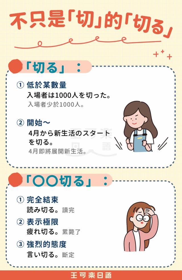 不只是「切」的「切る」 - 王可樂日語 (@wangcolaneko) | Dcard