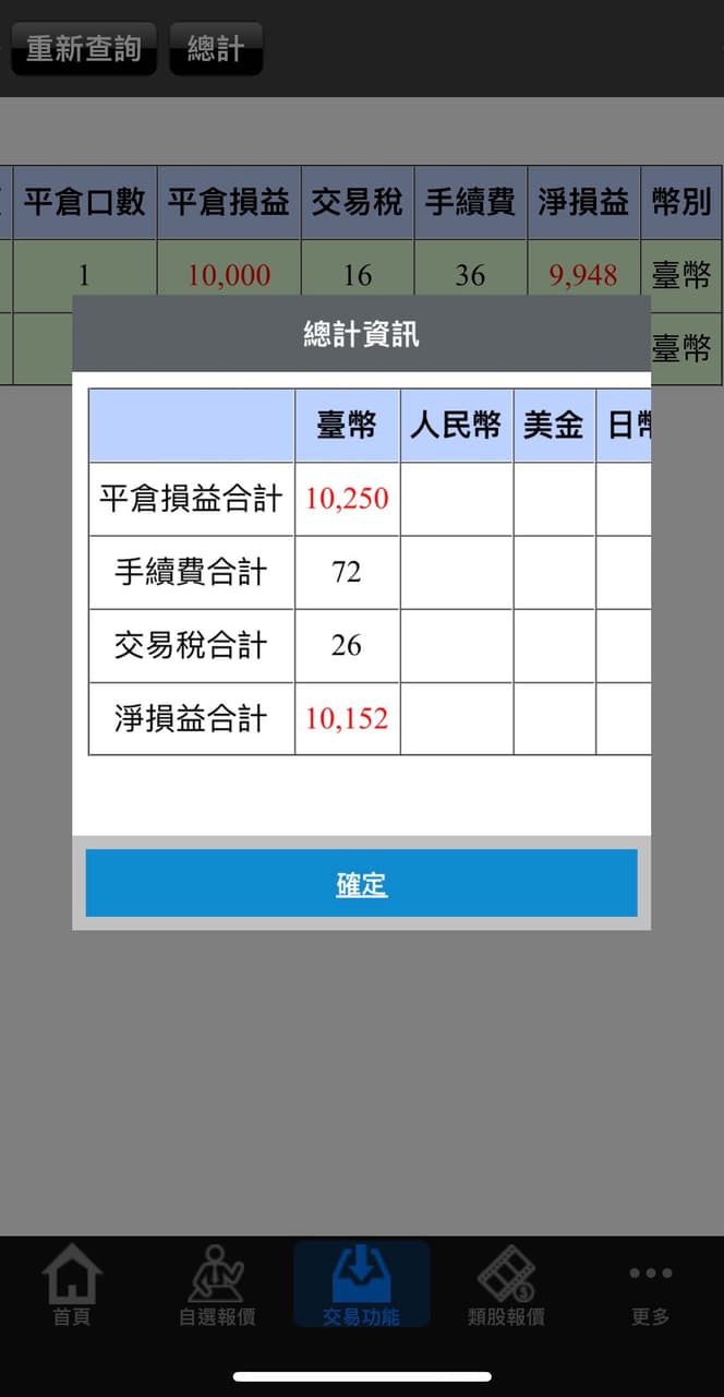 請益股票跌該認賠還是繼續套牢呢？ - 股票板| Dcard