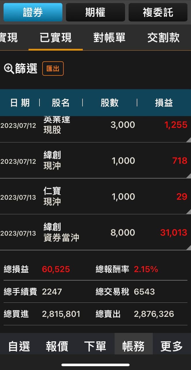 #分享 AI行情大家都賺錢吧 - 股票板 | Dcard