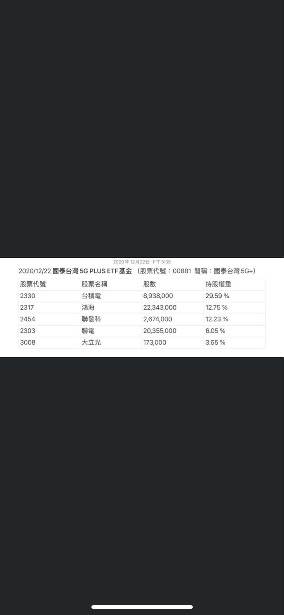 請益00881 國泰5G - 股票板| Dcard