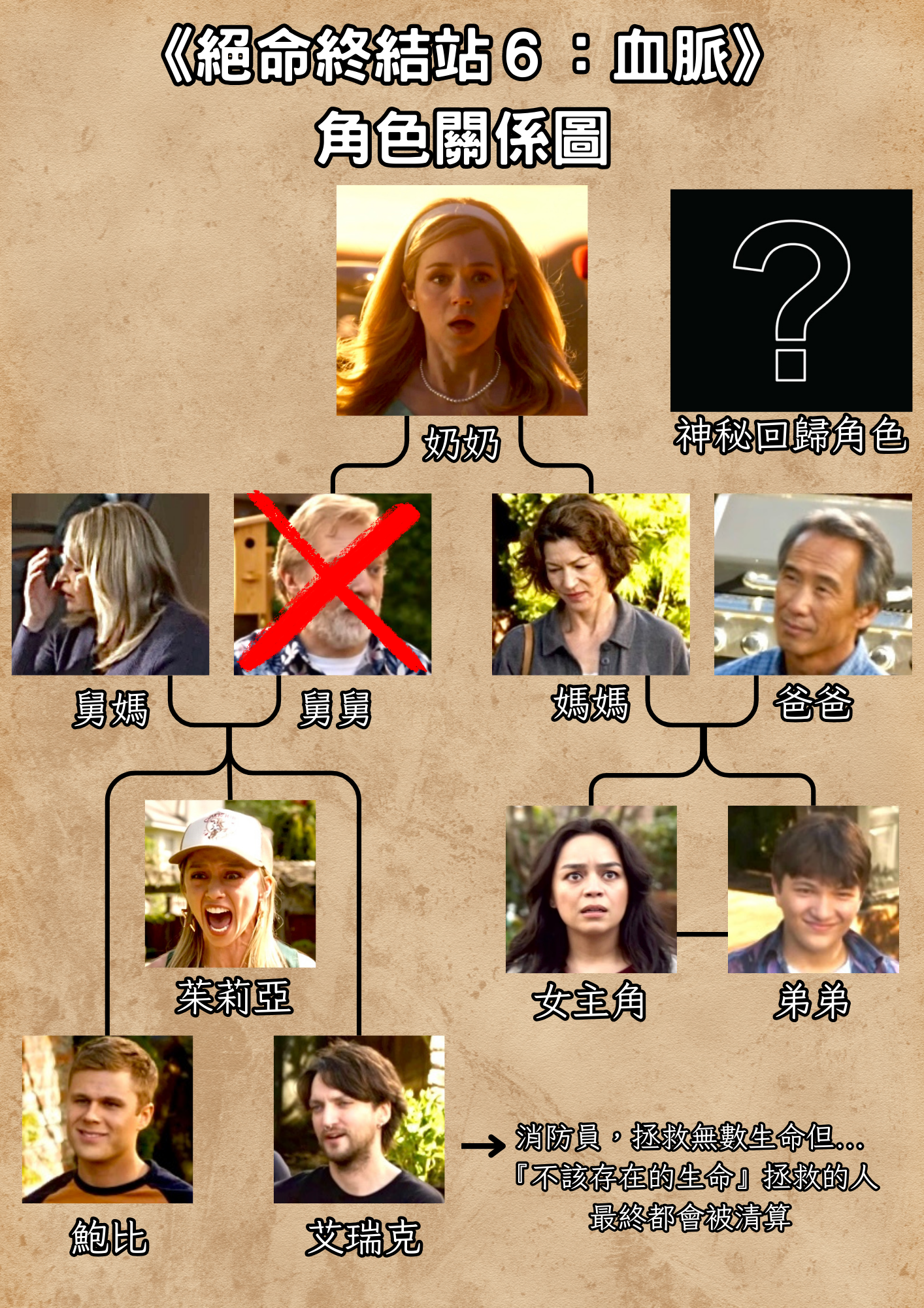 絕命終結站６】壞消息！ - 電影板| Dcard