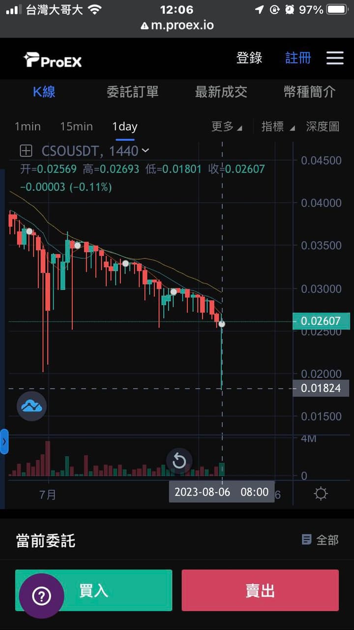 大家還記得Potatomedia - CSO 天選幣嗎？ - 區塊鏈板| Dcard