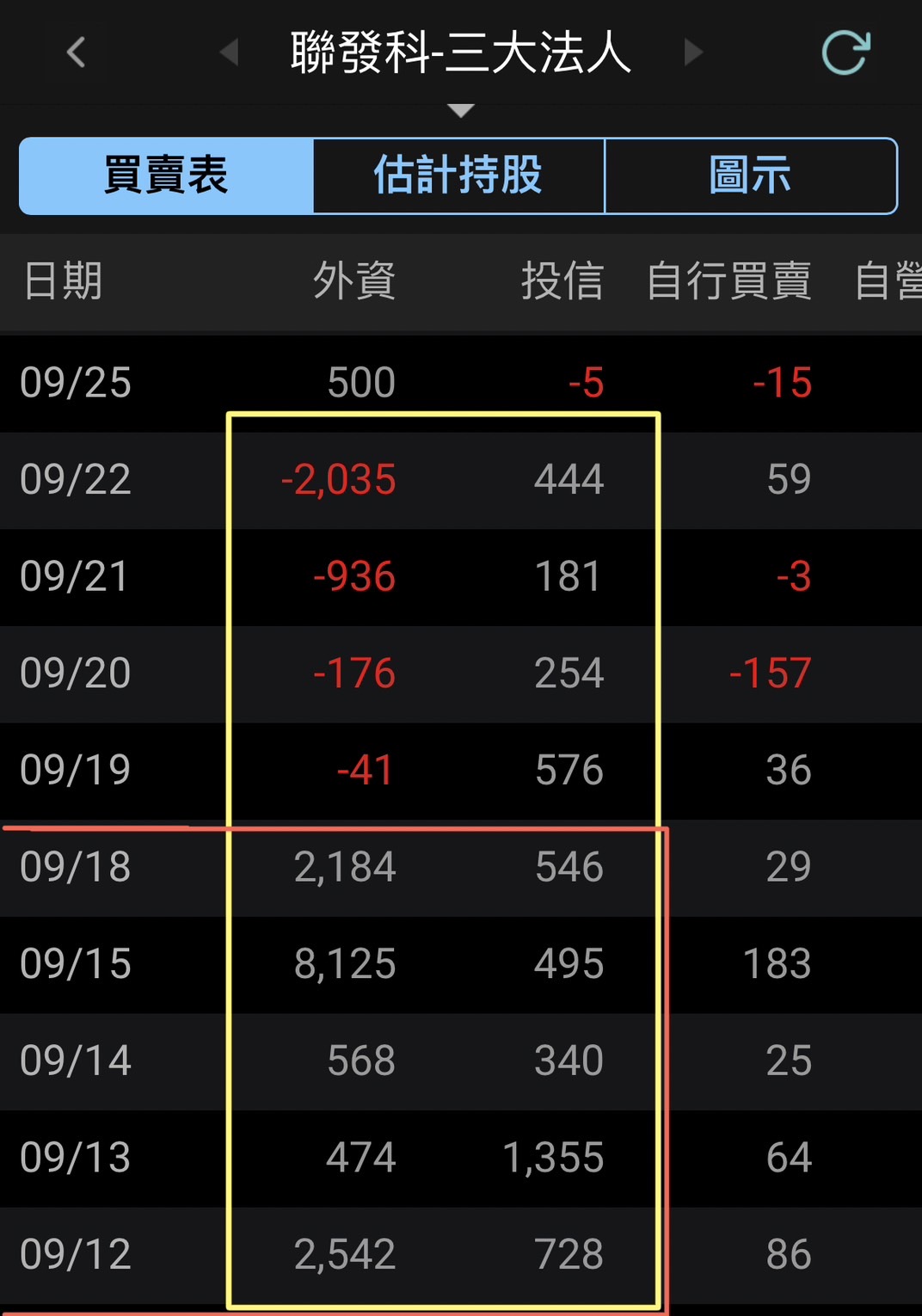 分享2454聯發科的過去和現在操作乾貨- 股票板| Dcard