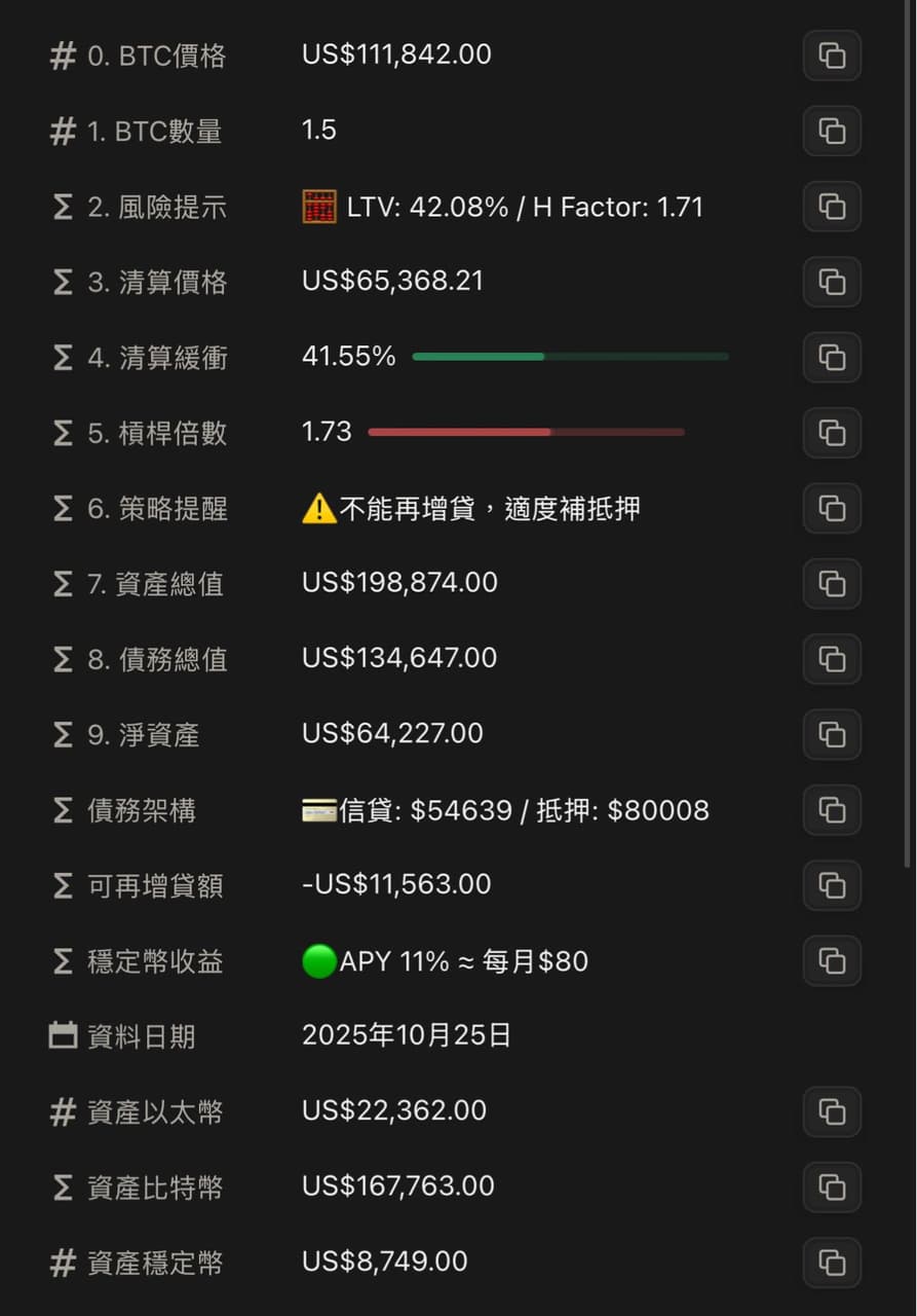 比特幣投資紀錄，202510 - 默默投入使未來更好(@riceballbro) | Dcard
