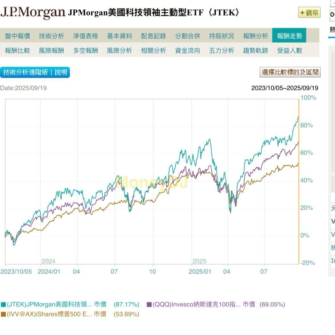 懶人包系列:00989A對比009813 - 永豐金Mark (@marktowin233) | Dcard