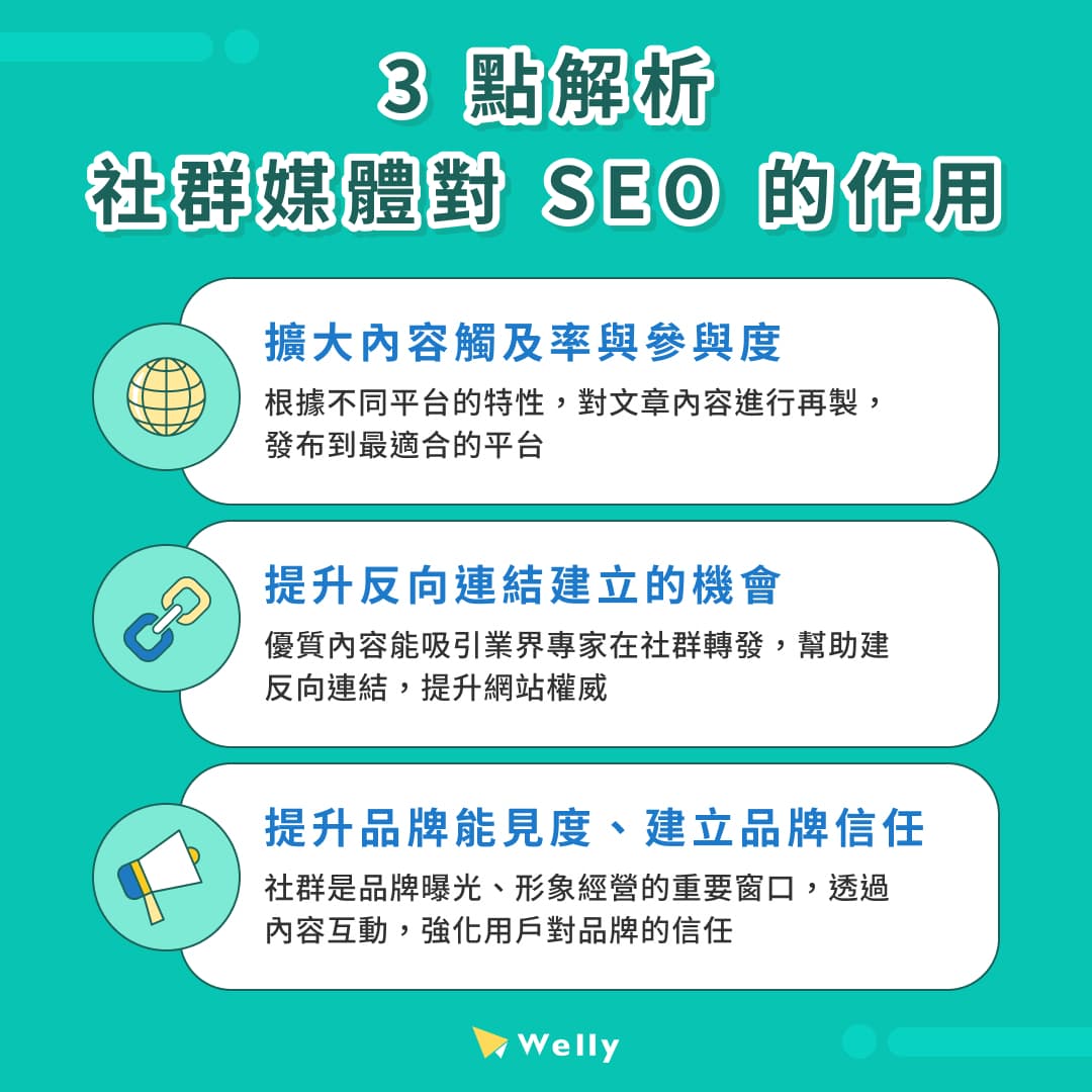 結合社群與口碑擴散提升SEO效果