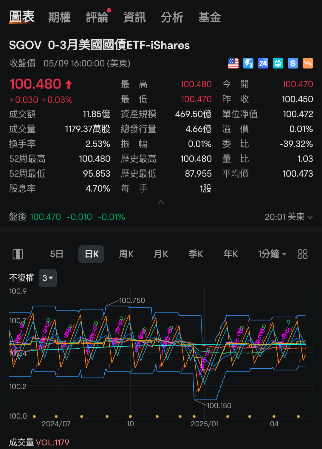 沒有無風險利潤的投資20年美債- 理財板| Dcard