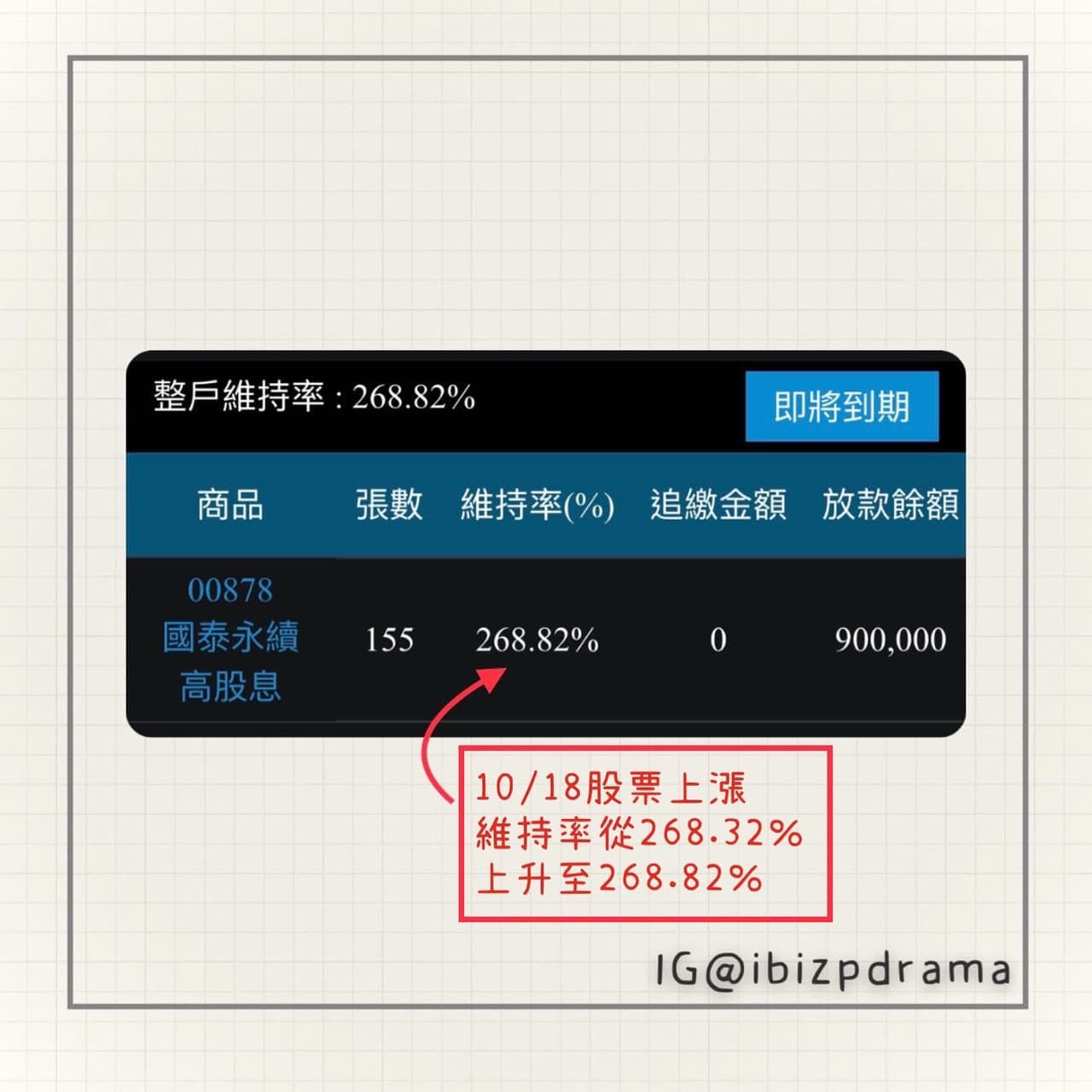 股票質押】簡介及風險考量- 艾比(@ibizp) | Dcard