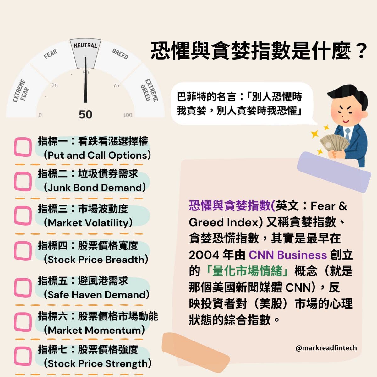 ❗️即時掌握股市買賣時機？了解「恐懼與貪婪指數」 - 馬克解讀金融科技(@markreadfintech) | Dcard