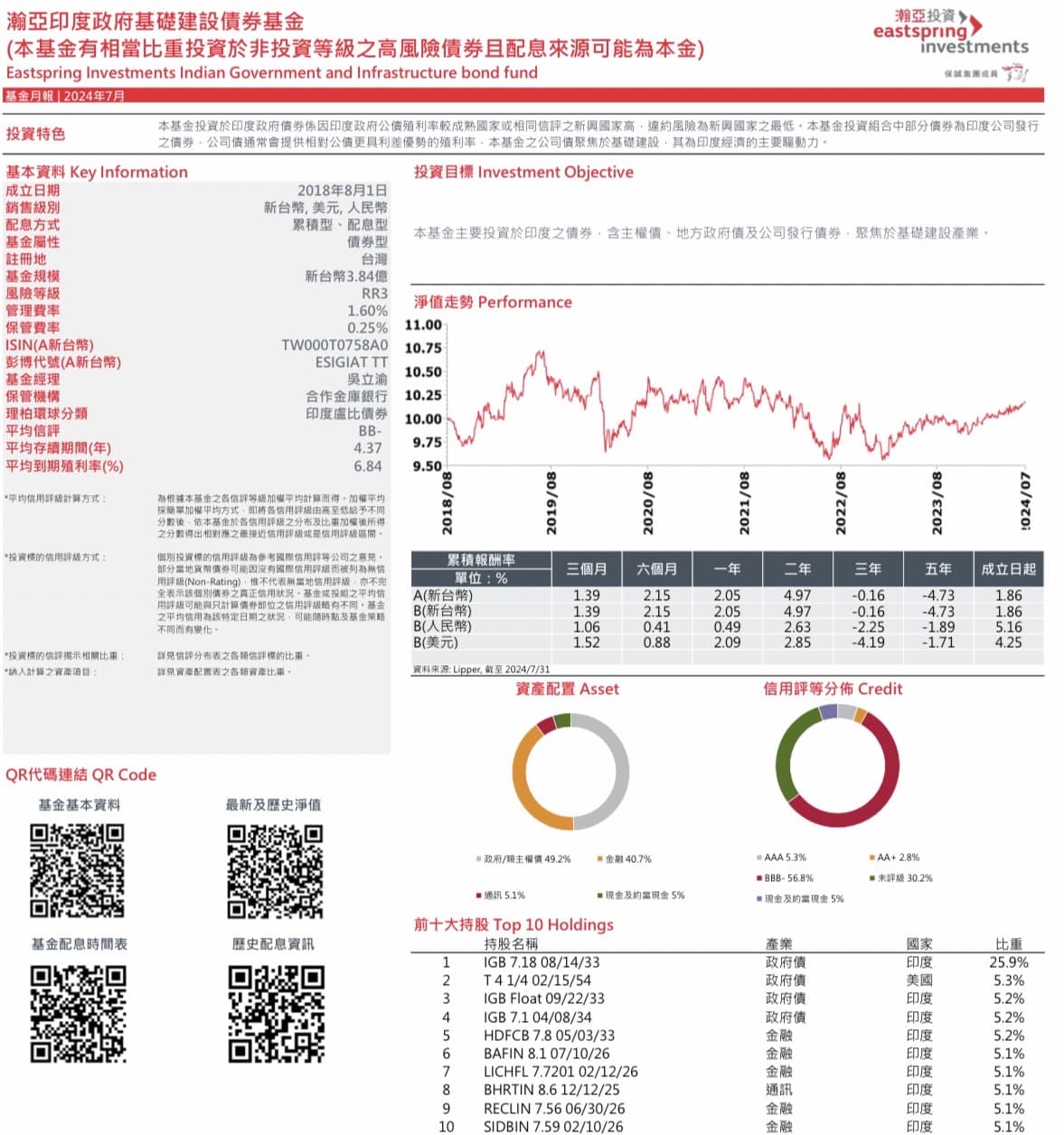 00937 的相關討論與真實心得｜Dcard