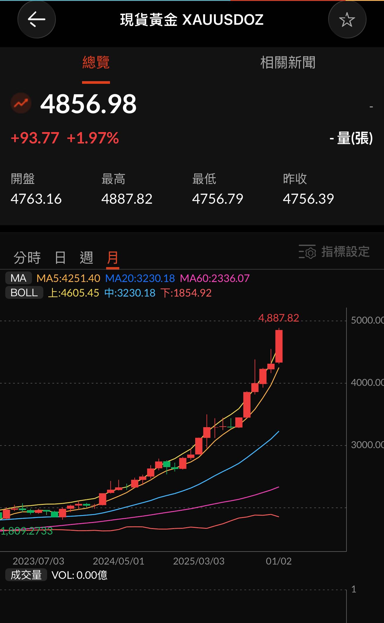 買黃金還是買ETF - 理財板| Dcard