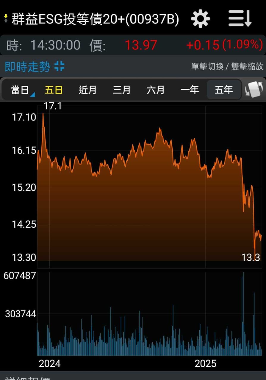 三年債蛙畢業文- 理財板| Dcard