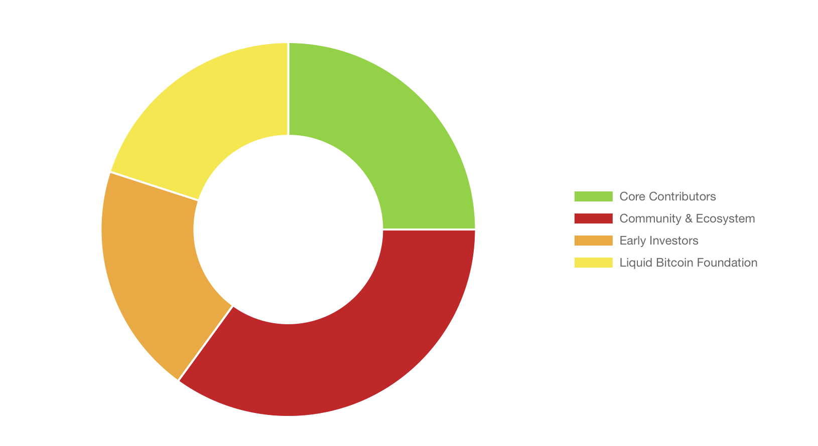幣安定投：小資族也能輕鬆囤幣！加密貨幣版的「定期定額」投資- 雷司紀RAYSKY (@rayskyinvest) | Dcard