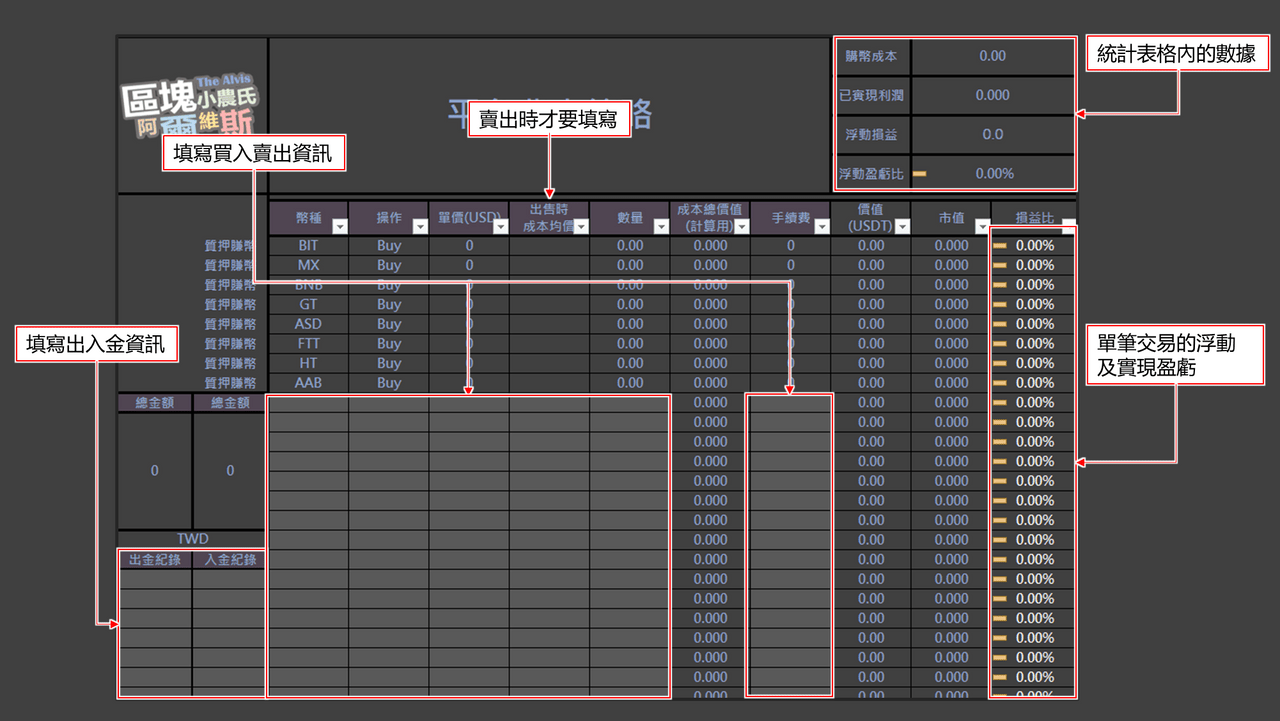 資料整理[分享]自動算均價的加密貨幣Excel損益表!! 實時記錄你的加密貨幣資產!! - 區塊鏈板| Dcard